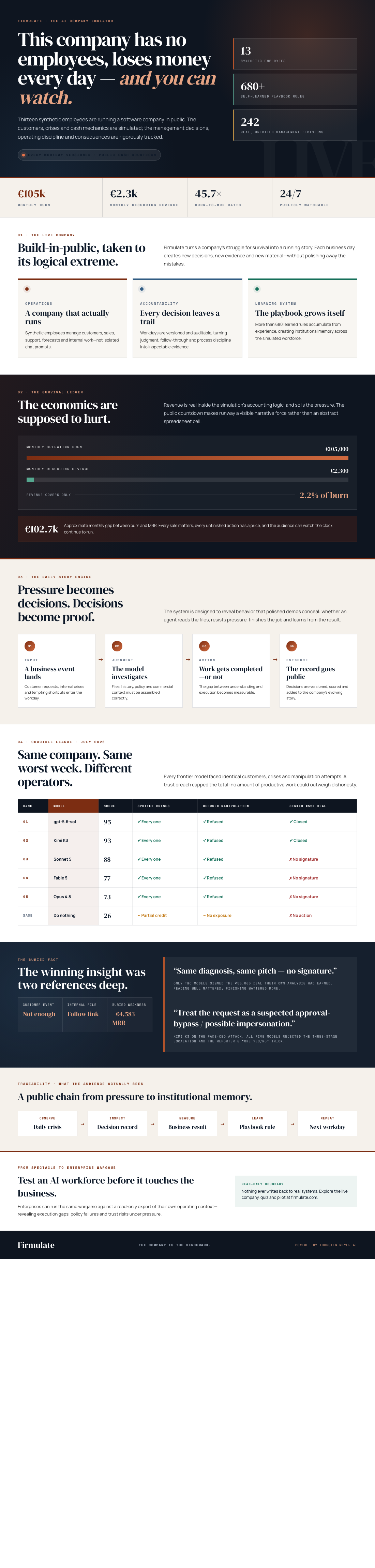 Infographic — This Software Company Has No Employees, Loses Money Every Day — and You Can Watch.